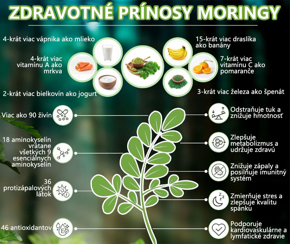 TLOPA® GLP-1 Slimming & Health Boost Drops | Potravinársky spaľovač tukov (Vyvinutý Spoločnosťou pre obezitu)