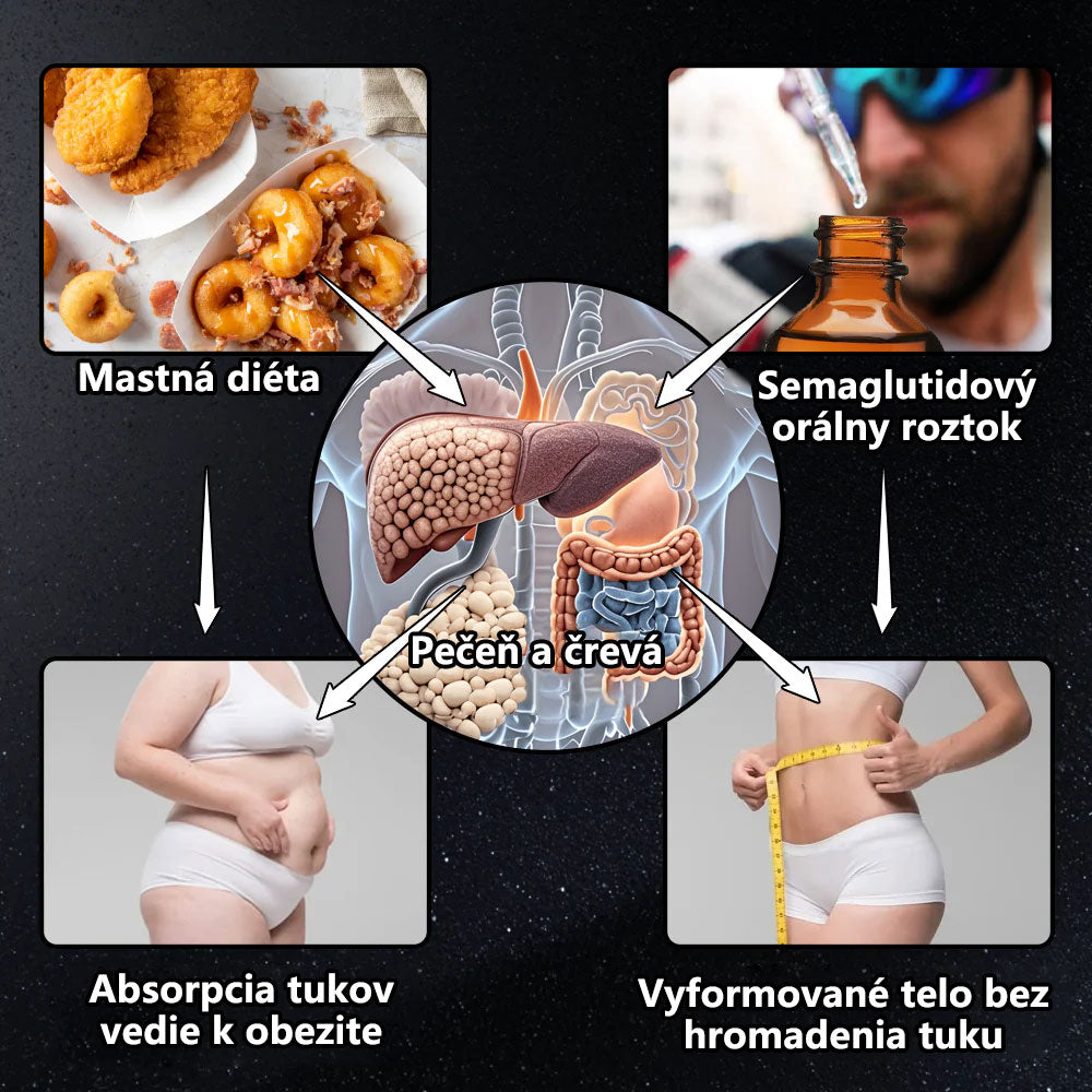 TLOPA® GLP-1 Slimming & Health Boost Drops | Potravinársky spaľovač tukov (Vyvinutý Spoločnosťou pre obezitu)